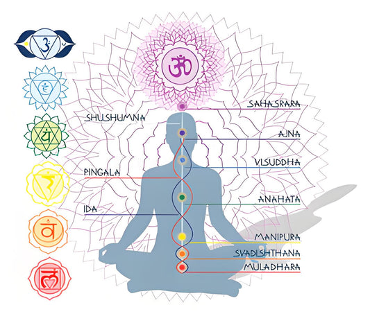 Have you achieved balance in your seven chakras?